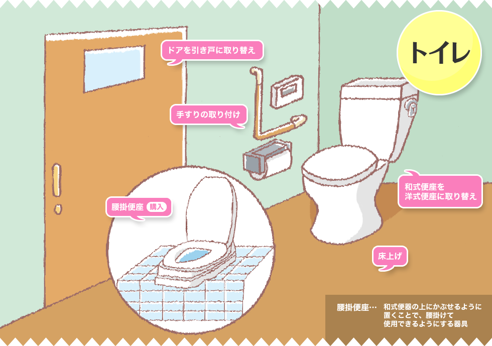 トイレの介護リフォームイメージ